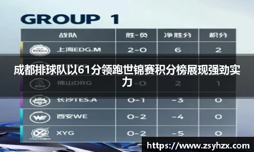 成都排球队以61分领跑世锦赛积分榜展现强劲实力