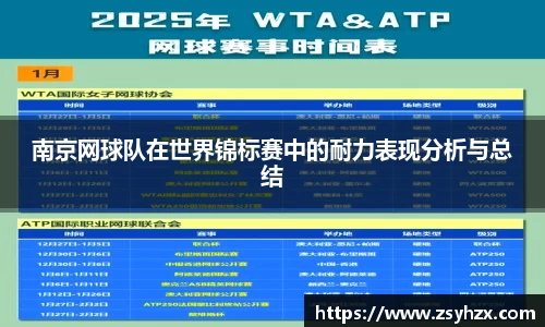 南京网球队在世界锦标赛中的耐力表现分析与总结